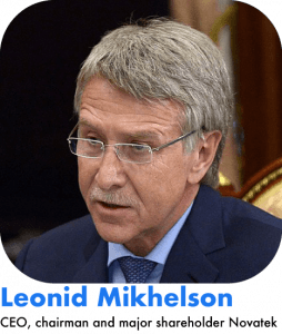 Leonid Mikhelson russian richest person