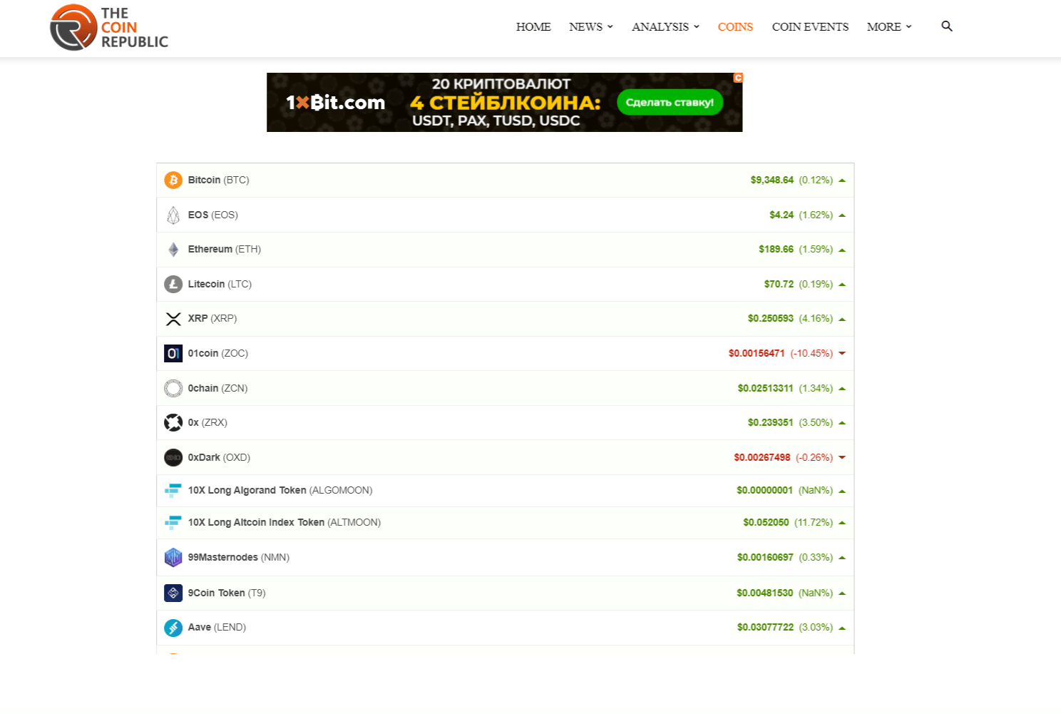 TheCoinRepublic Coin prices