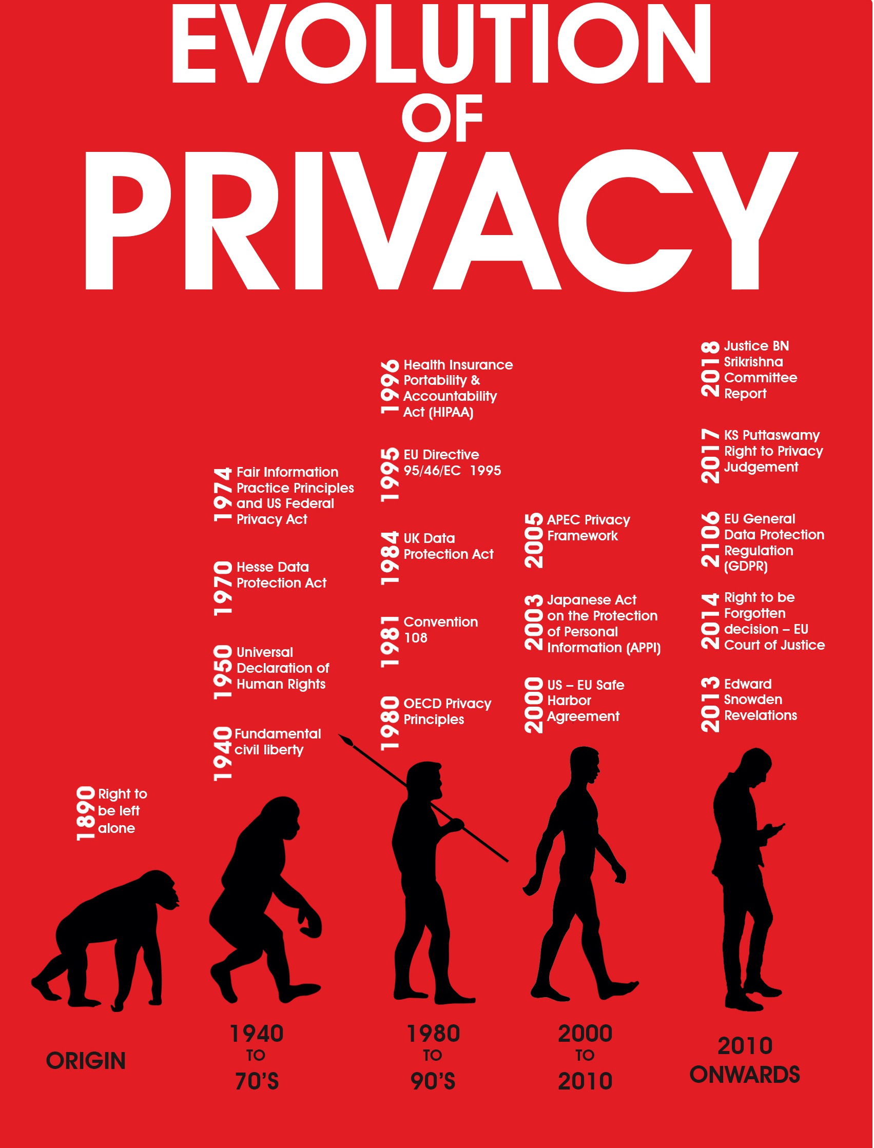 data privacy regulations
