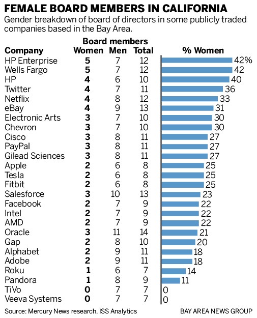 females on board law California