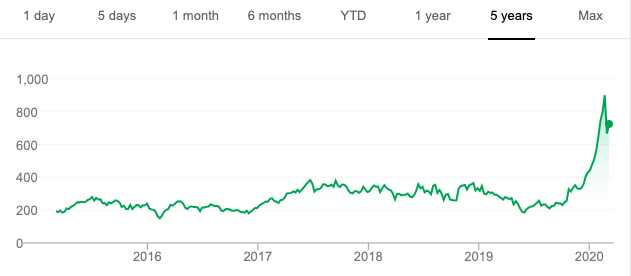 tesla stock price after hours trading