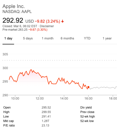 apple stocks