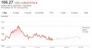 Microsoft stocks 