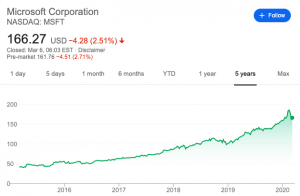 Microsoft stocks 5 year history