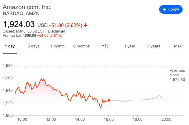 amazon stocks 