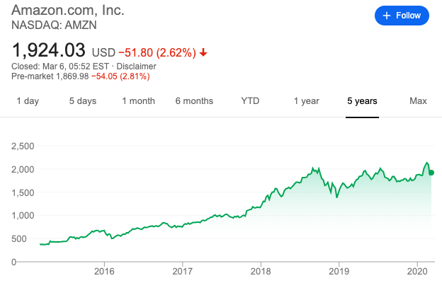 amazon stocks 5 yeah history