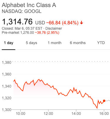 amazon stock history