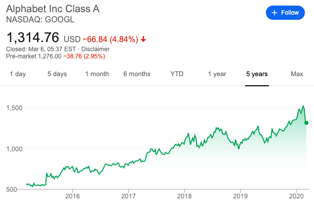 amazon stocks history 5 years