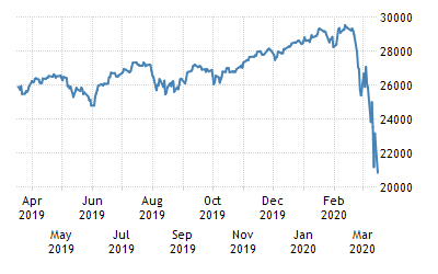 Dow Jones coronavirus 2020