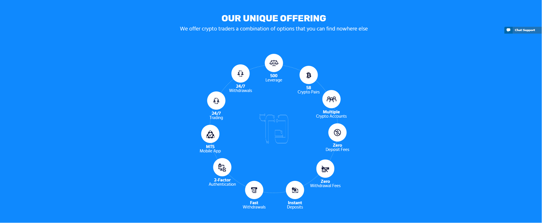 CryptoGT promotions