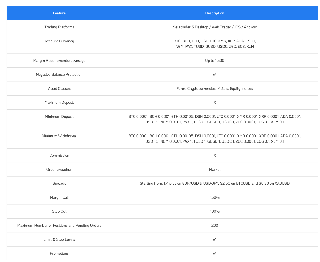 CryptoGT broker review