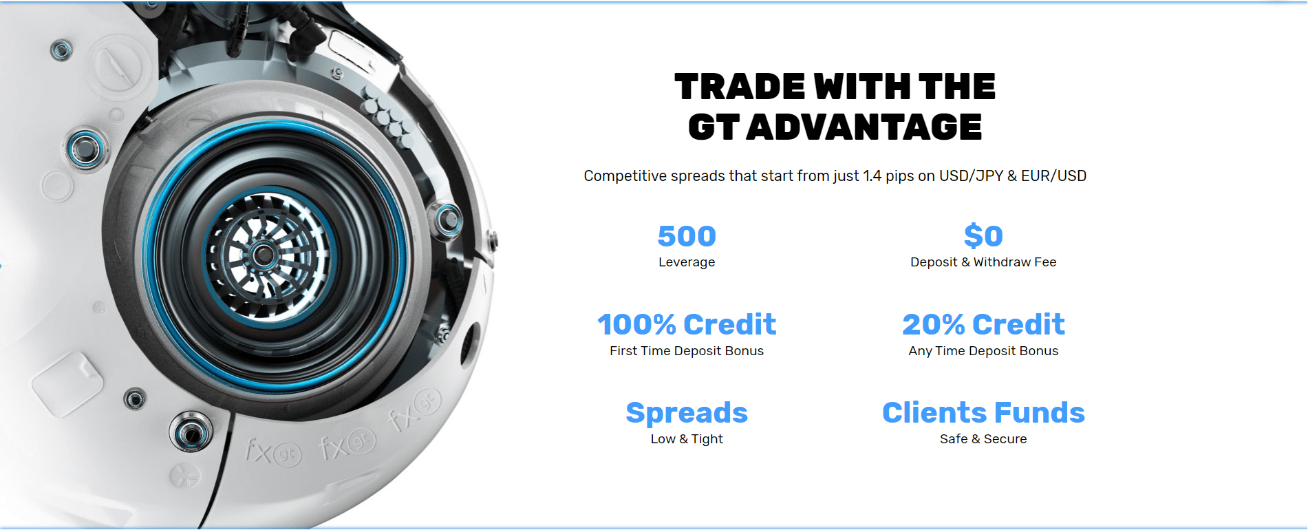 Fxgt.com review