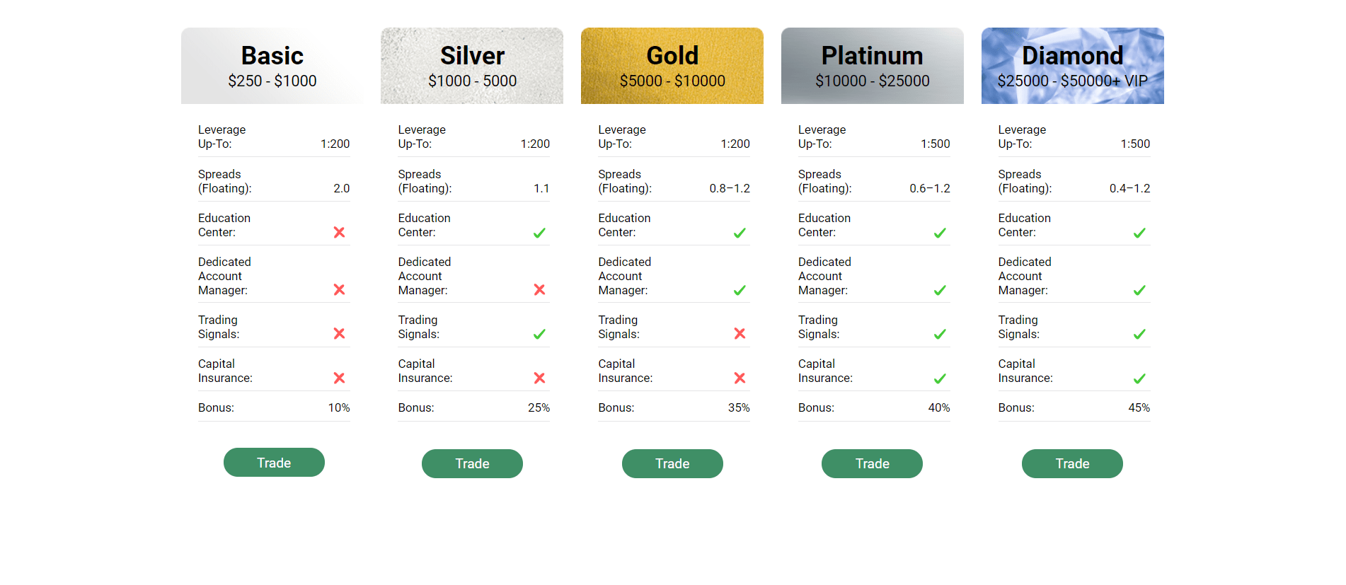 Can GrandFX Trade be trusted?