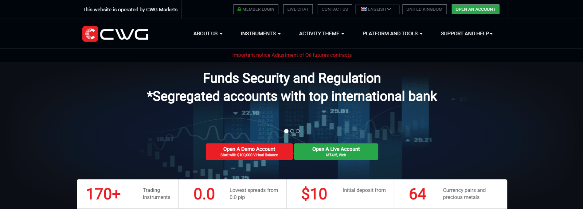 Can CWG be trusted?