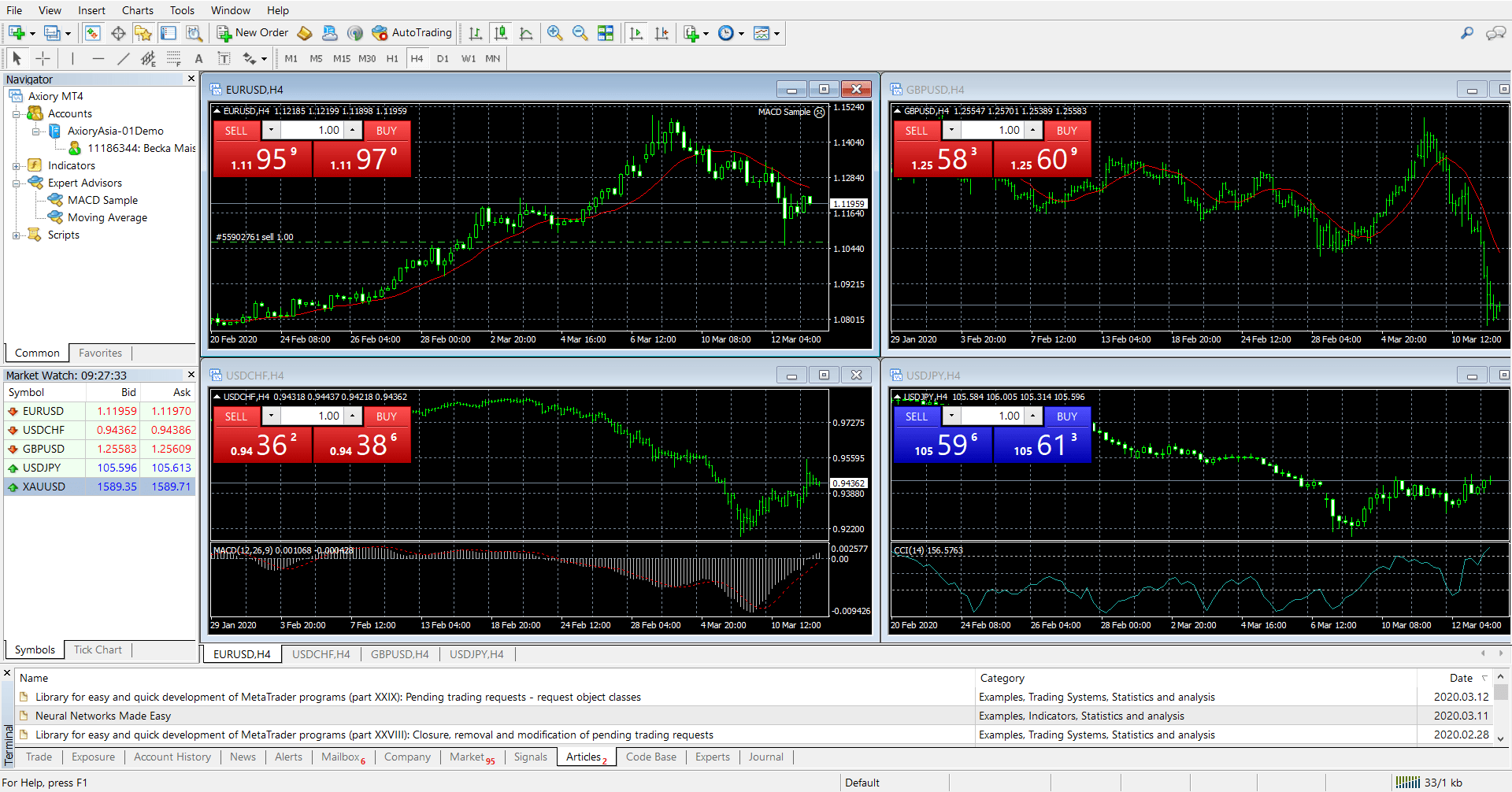 cTrader vs MT4