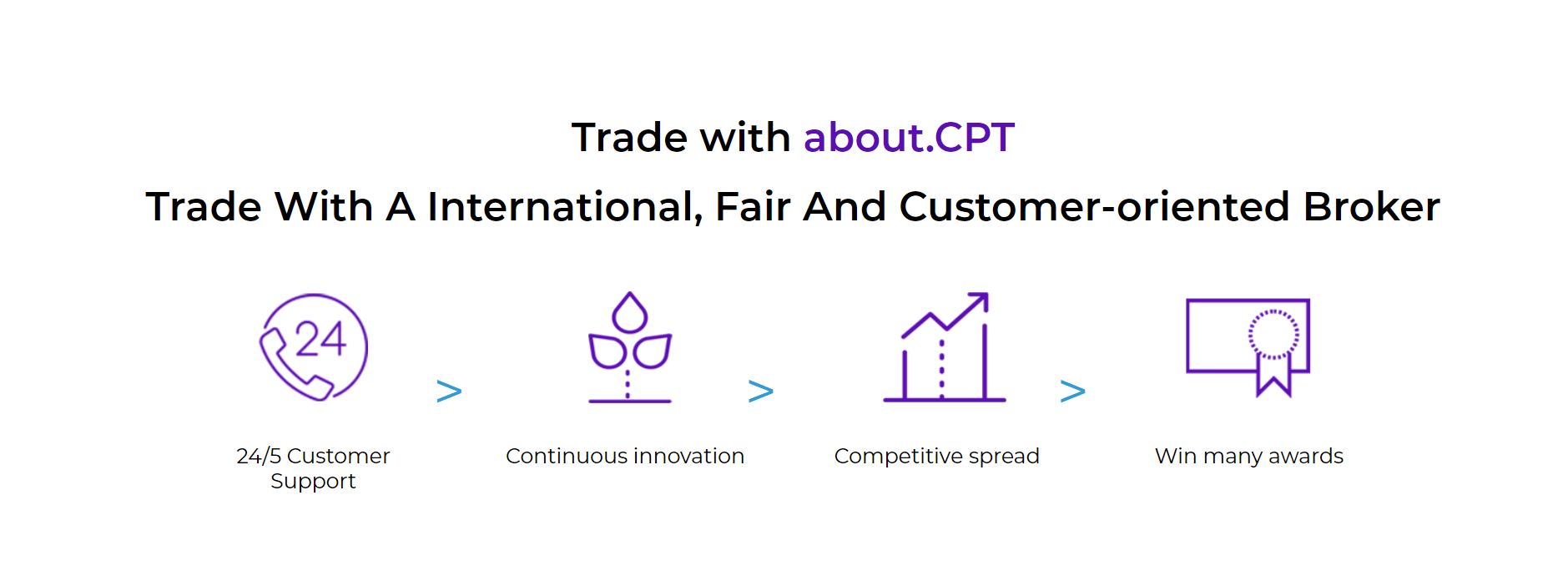 Can CPT Markets be trusted?