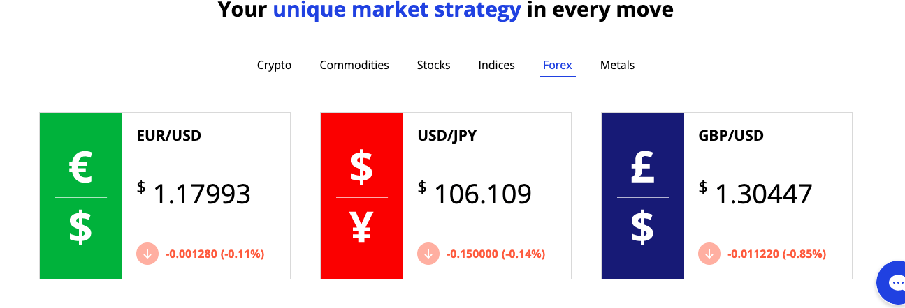 Trading instruments of T1Markets review