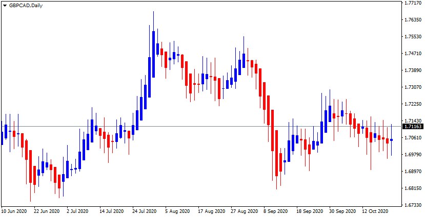 GBP/CAD Up