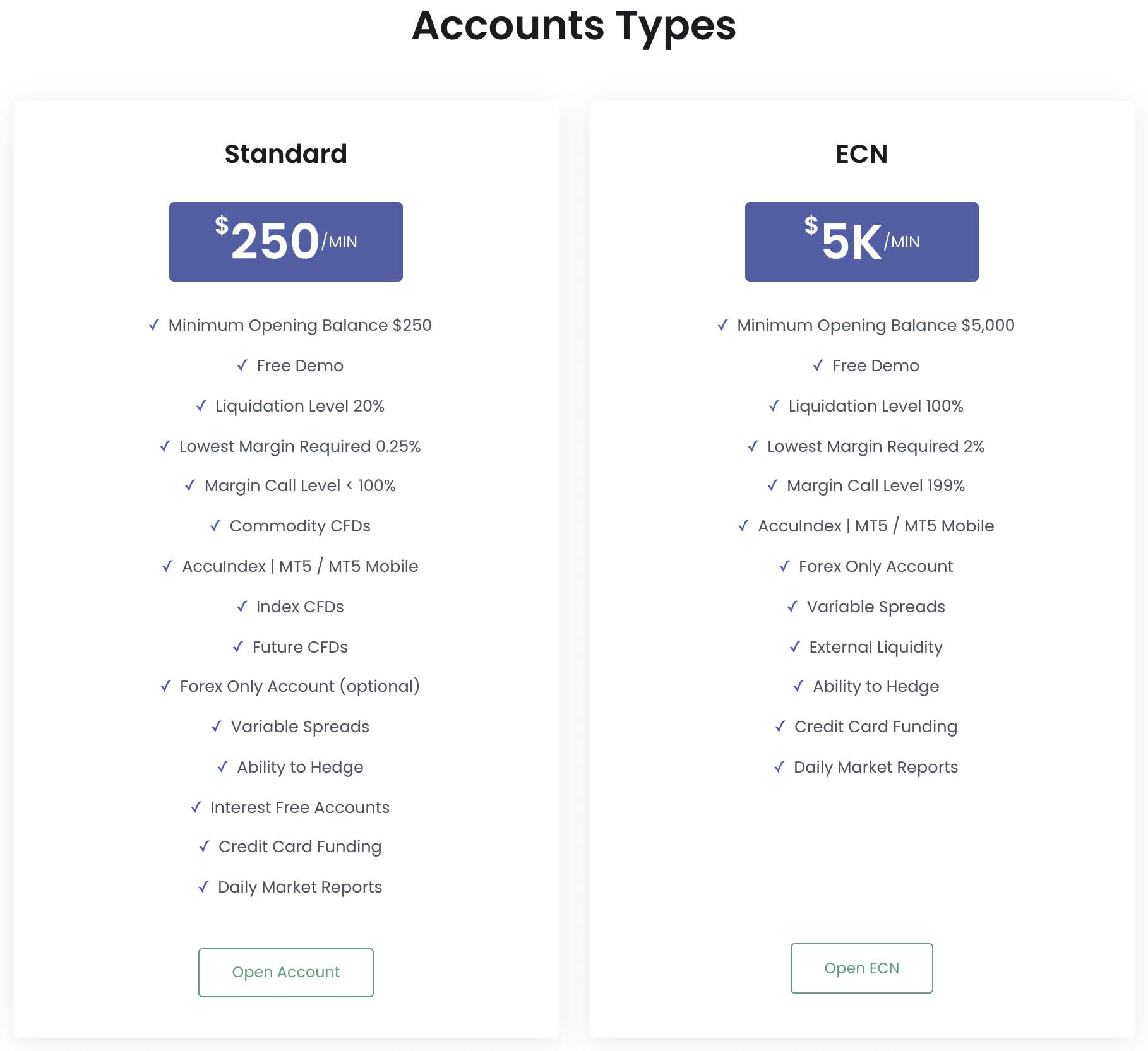 AccuIndex scam