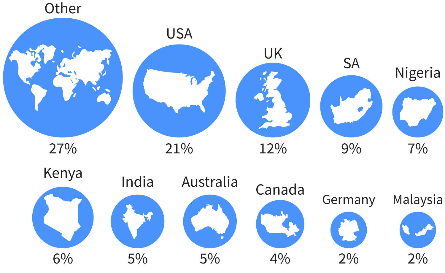 Forex News Now Readers