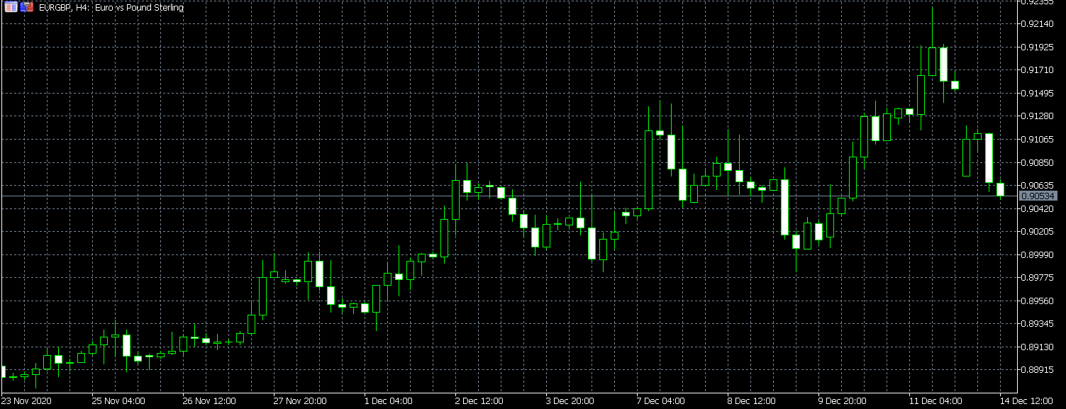 EUR/GBP down