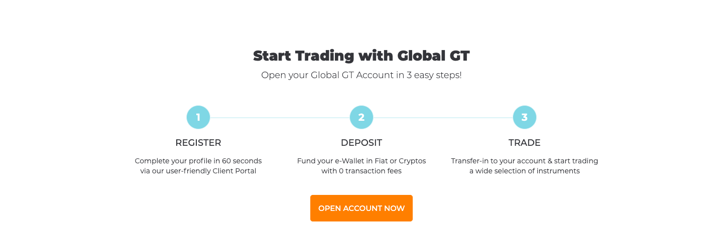 Reviewing Global GT account types