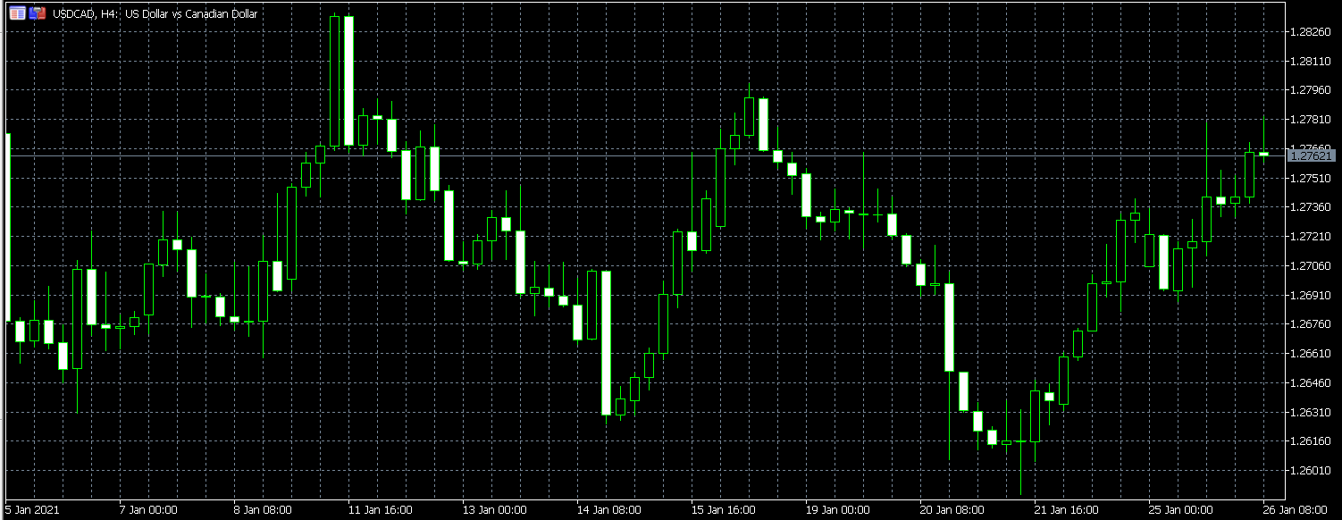 US dollar increases