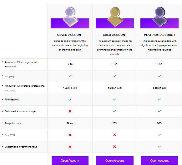 capixal review