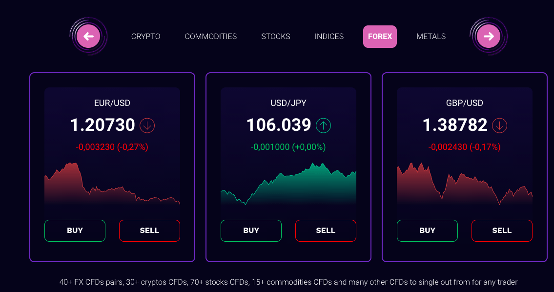trading assets tradedwell review
