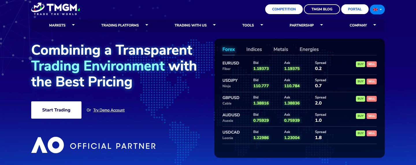 TMGM offerings reviewed