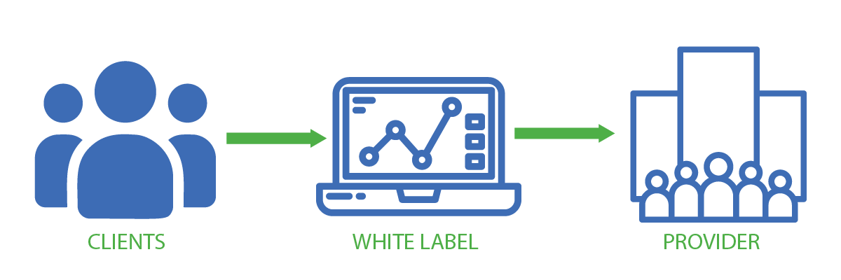 white label in forex