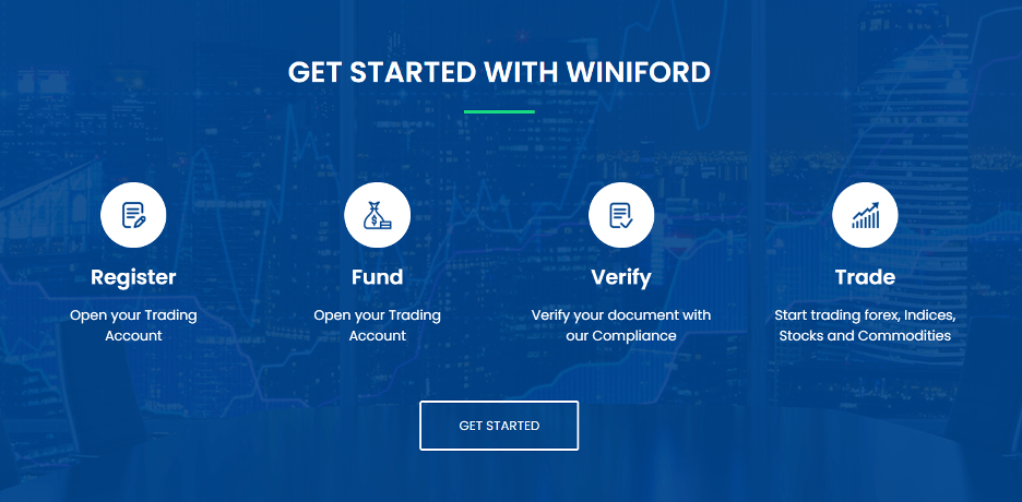 Winiford Trading Account and Payment Options