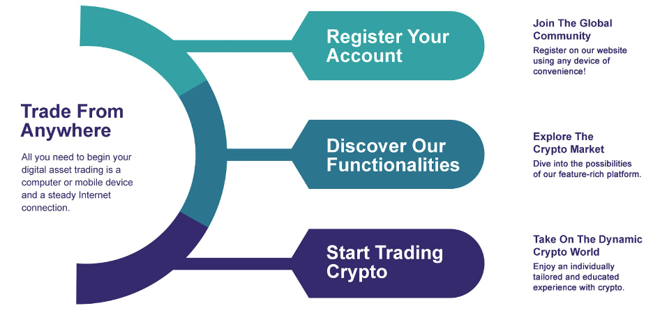 open an account with GlobalBase