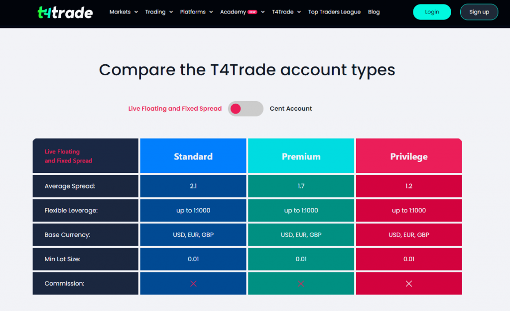 t4trade review – account types