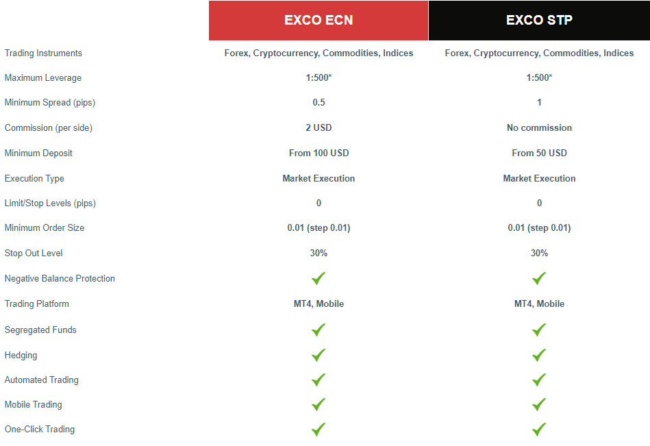 axco account types