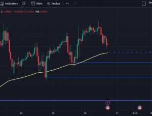 Will EURUSD test 100-day Moving Average on a 1-hour chart?