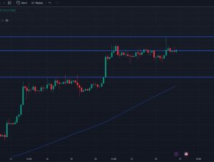 Can Bitcoin sustain its upward rally