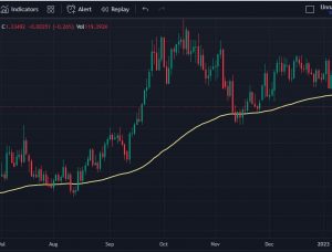 usdcad trend