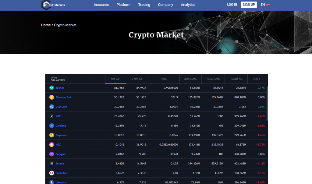 Trading assets offered by FCF Markets 2