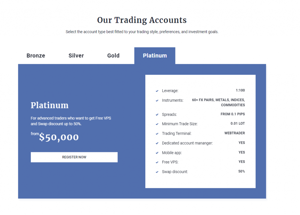 Trading assets offered by FCF Markets