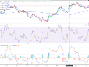 gold trading