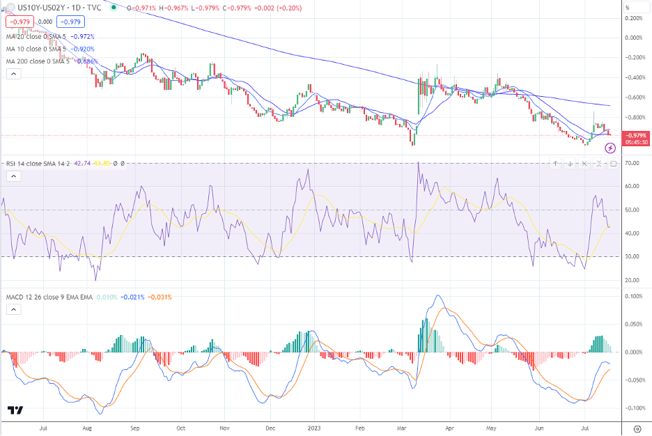 gold trading 4