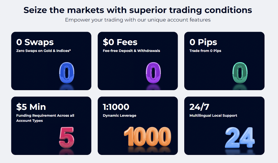 FXGT.com trading conditions