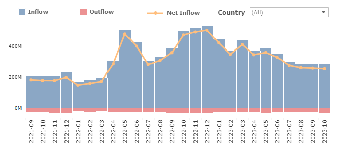 money transfer data from other countries to geo