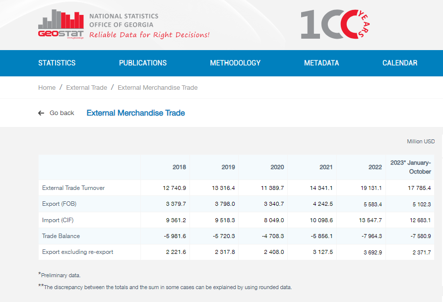 trade balance info