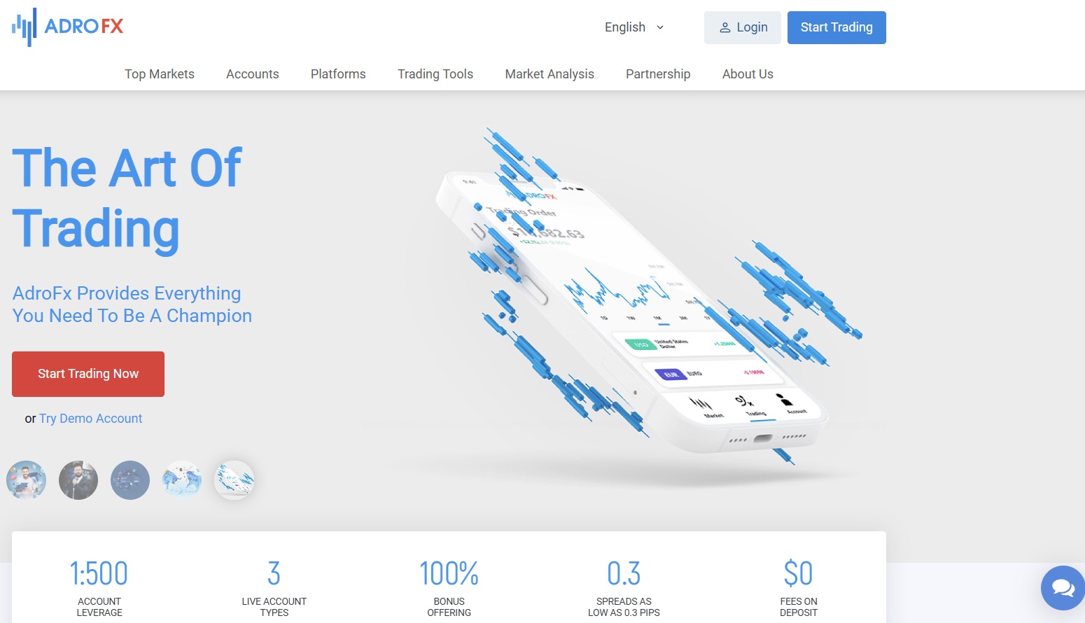 adrofx
