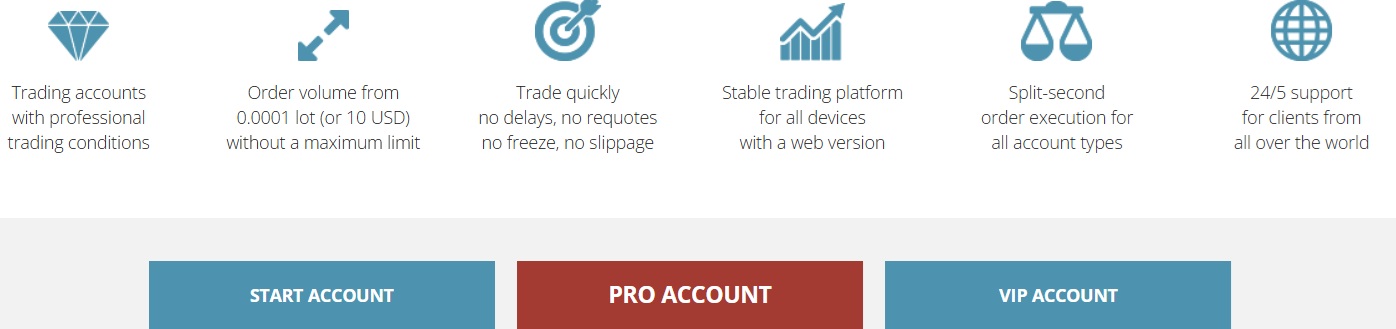 azaforex accounts