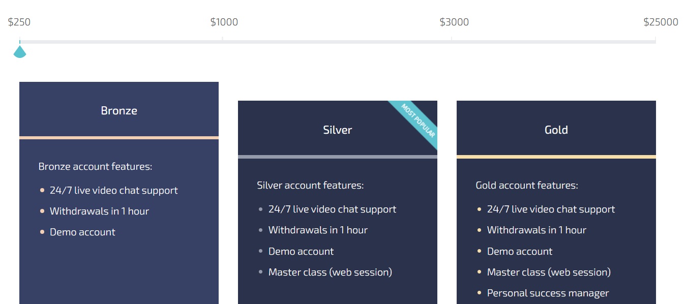 daxbase accounts