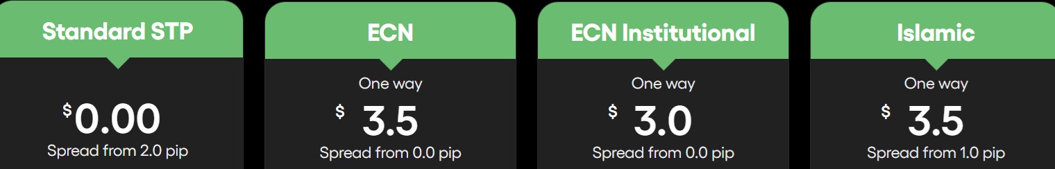 dominion markets Accounts