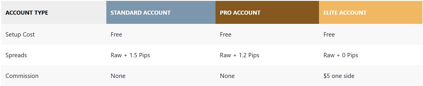 giraffe markets accounts